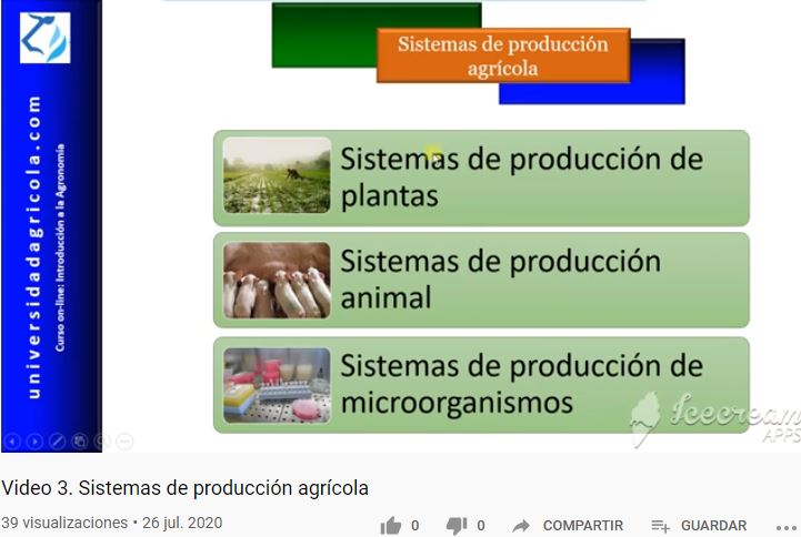 CURSO INTRODUCCIÓN A LA AGRONOMÍA. Video 3. Sistemas de producción agrícola  - Universidad Agrícola